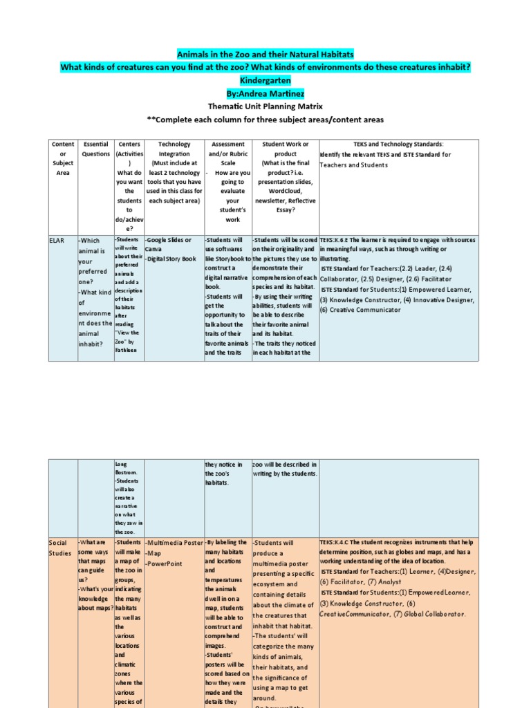 Andrea Martinez Thematic Unit Template PDF Rubric (Academic) Habitat