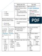 Indefinite Articles "A" and "An" Definite Article "The" Zero Article