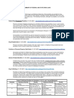 Summary of Federal and State Drug Laws As of 5-6-16