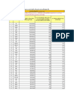 Securities Pledged MarginAccounts TH