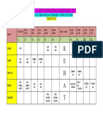 Jadual Waktu Penggunaan Bengkel RBT 2022