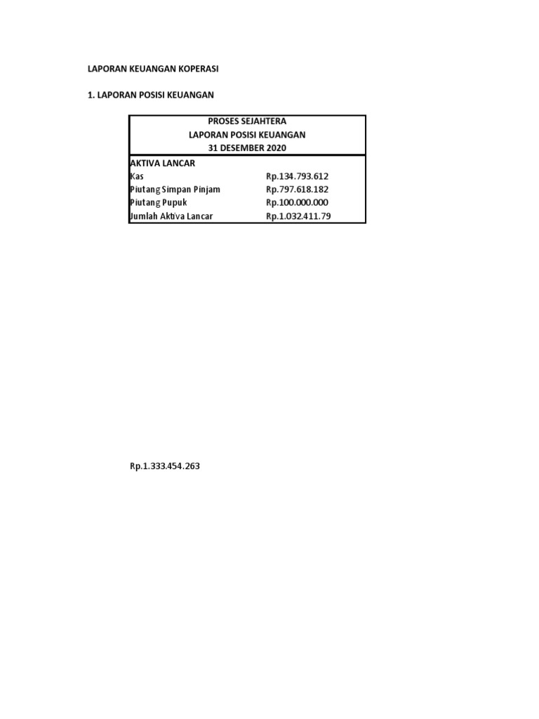 Laporan Keuangan Koperasi Pdf