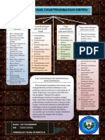 Mind Map TUGAS TUGAS PERKEMBANGAN INDIVIDU-Setyo Nugroho-5223122032