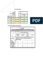 Excel Para Predimensionamiento de Columnas