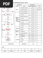 HMMI Inspection and Test Plan Rev - 0