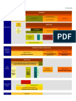 Organización Jurisdiccional