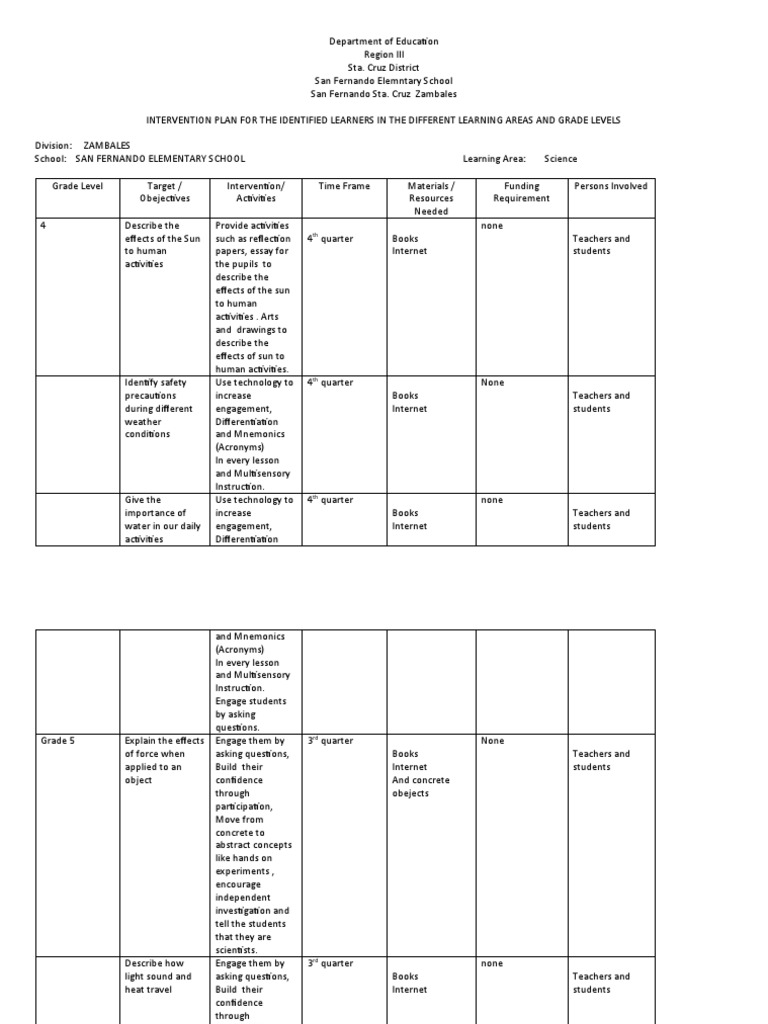 SFES Science Intervention | PDF | Teachers | Learning