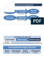 Diversidade de Rochas Magmáticas