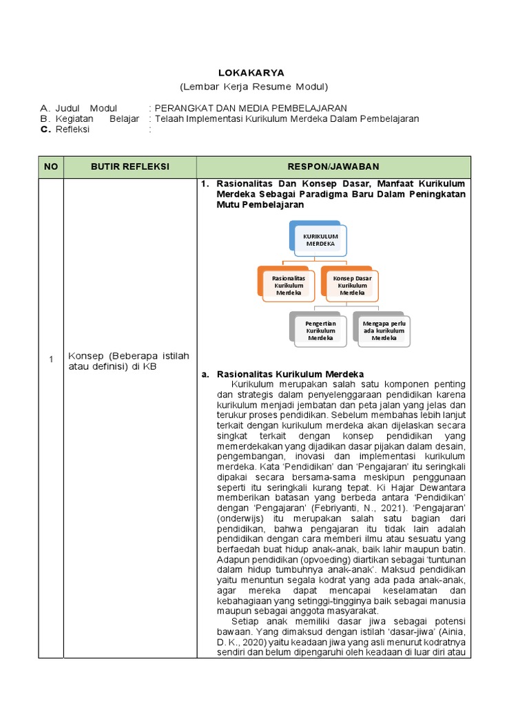 Resume KB 4 Modul PP | PDF | Karier & Perkembangan