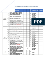 Test Scenarios For DNKA Moving Back To The Legacy System