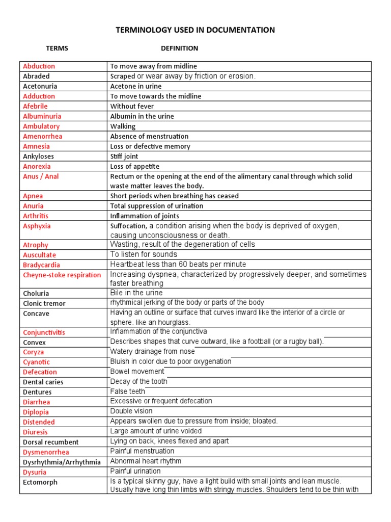 Terminology Used in Documentation PDF Vomiting Menstruation