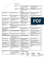 Pauta de EvaluaciÃ N de Riesgo