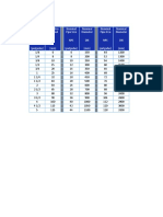 TABLA DE CONVERSION MM A Pulg