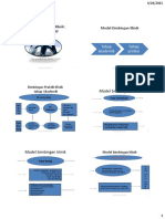 Model Bimbingan Preceptorship