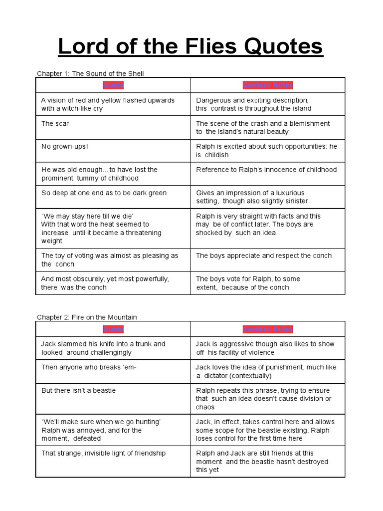 Lord Of The Flies Quotes With Page Numbers