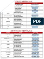 Sectoristas Gobierno Local PDF