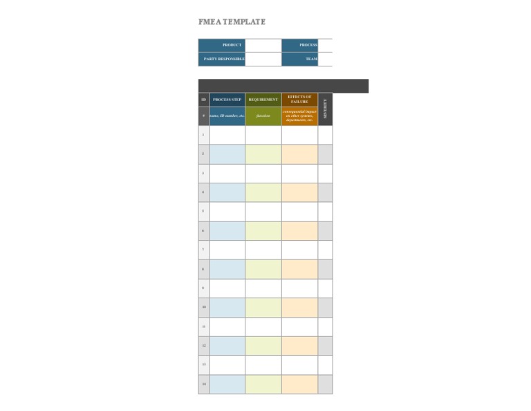 FMEA Template | PDF | Computers
