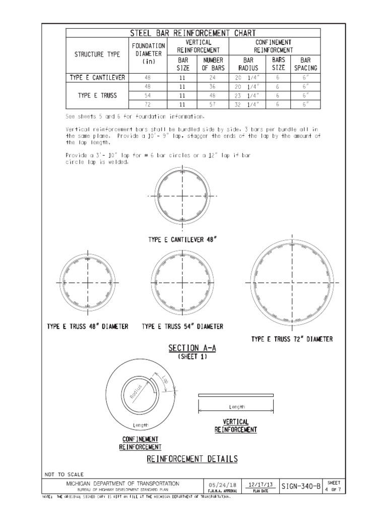 Sign 340 B - 4 | PDF