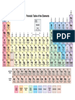 Final Periodictable of Elements