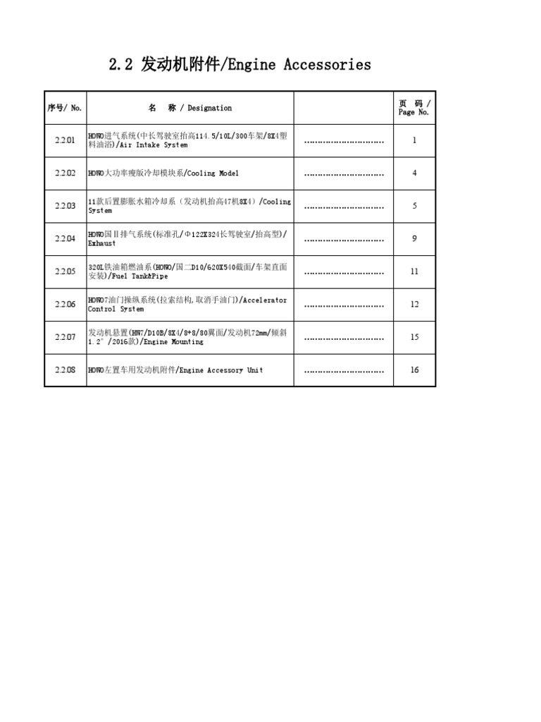Howo Sinotruk 371 | PDF