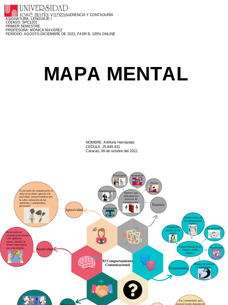 Mapa Mental de Comunicación y Lenguaje | PDF | Cognición | Ciencia ...