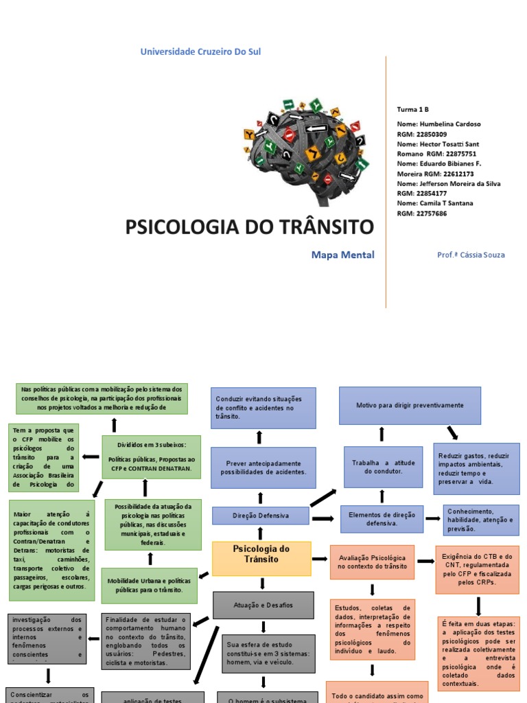 Mapa Mental da Psicologia do Trânsito | PDF | Psicologia | Tráfego