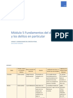 Módulo 5 Fundamentos Del Delito y Los Delitos en Particular: Unidad 1 Generalidades Del Derecho Penal