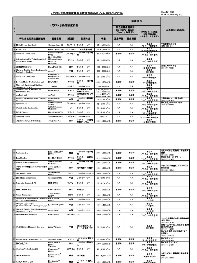 Approval Ballast | PDF