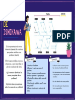 Administración y finanzas - Diagrama de Ishikawa