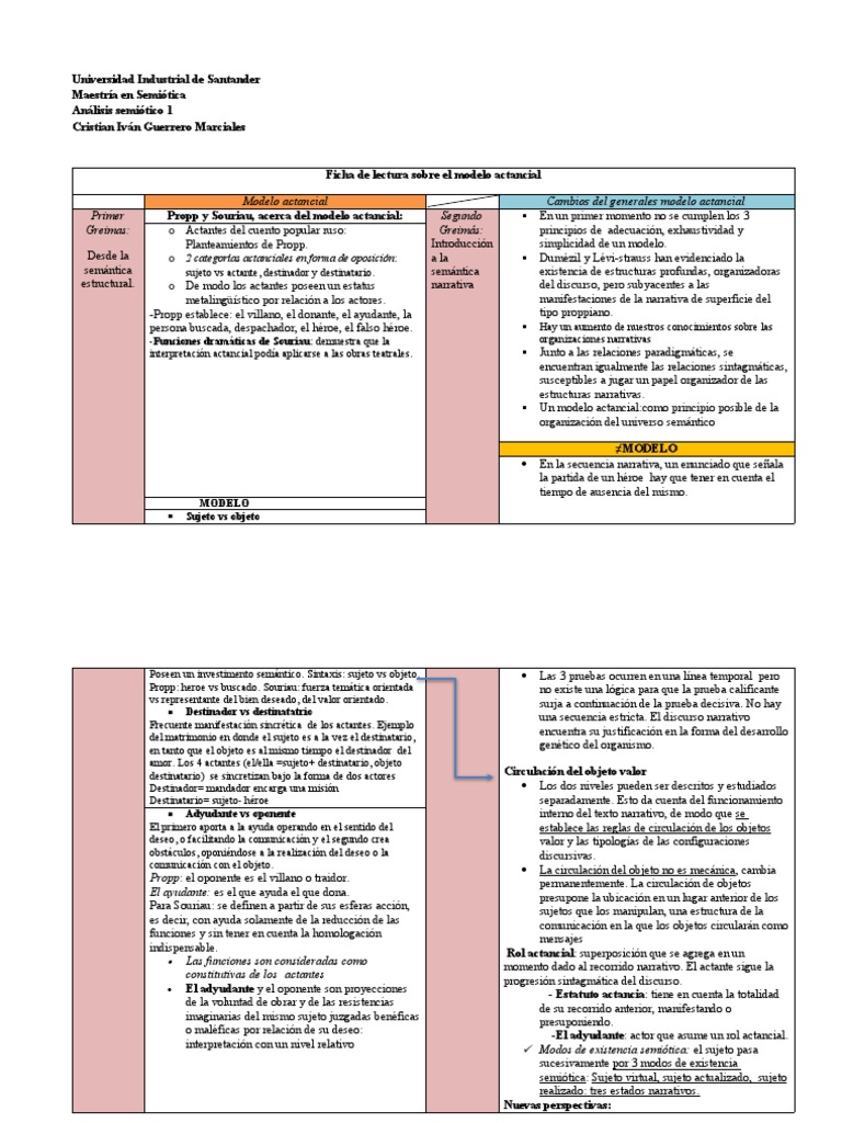 Ficha de Lectura Sobre El Modelo Actancial | PDF | Semiótica | Cognición