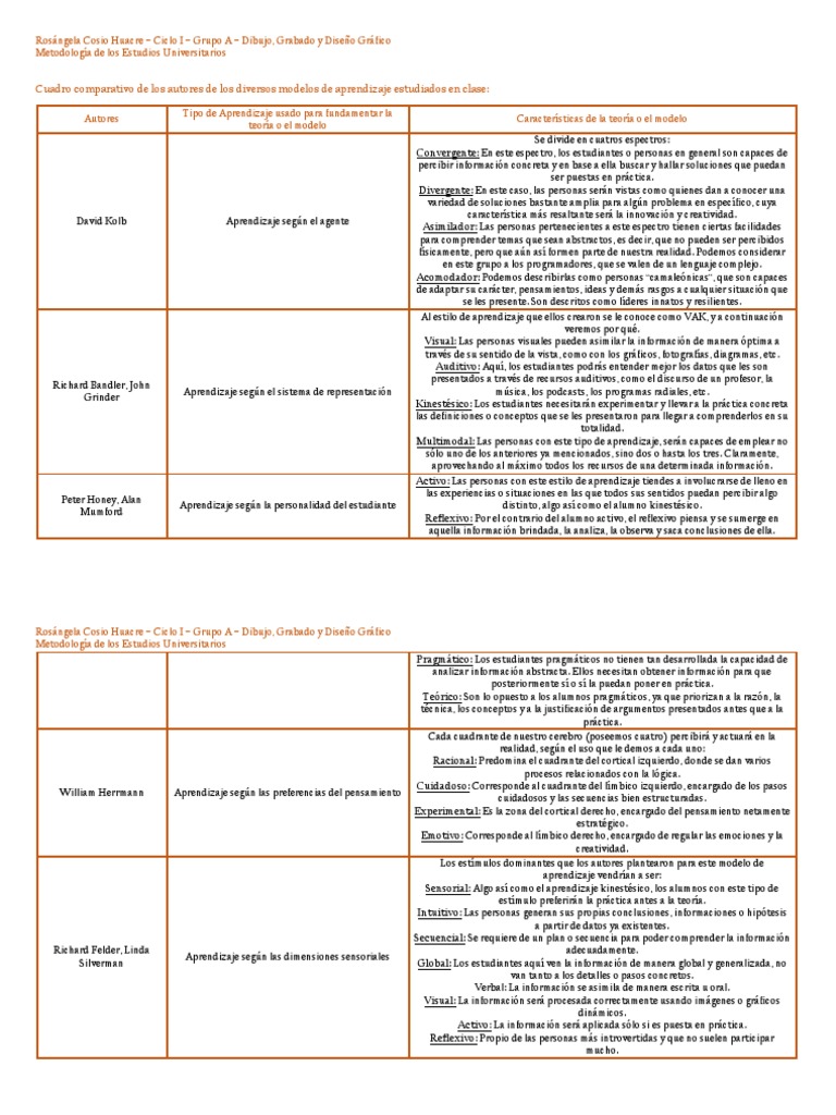 Comparación de Los Diversos Modelos de Aprendizaje | PDF | Aprendizaje ...