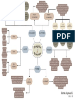 Managerial Economics