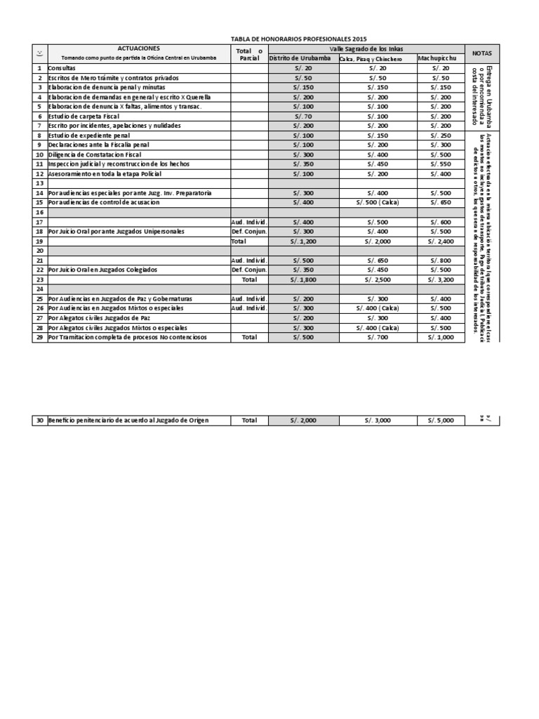 Tabla de Honorarios Profesionales PDF