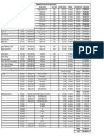 Endividamento da Woc/SPRJ em Agosto de 2022