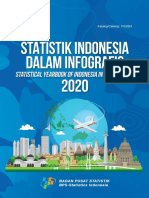 Statistik Indonesia Dalam Infografis 2020