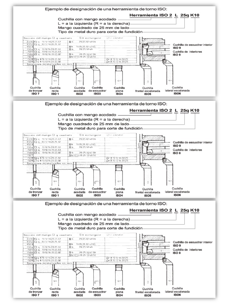 Designacion de Herramientas ISO | PDF