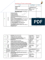 Le Projet Décriture en 5ème Année Les Séances Du Projet