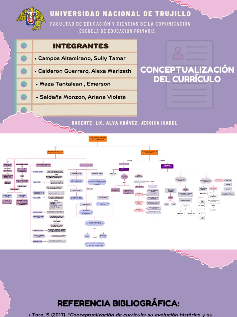 Mapa Conceptual | PDF | Plan de estudios | Aprendizaje