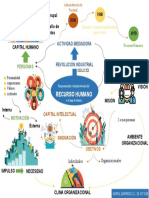 Karol Garrido 26137938 - Mapa Mental Requerimiento y Administración de Los Recursos Humanos A Lo Largo de La Historia