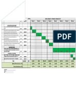 Work Schedule Vs Financial Schedule: No Description