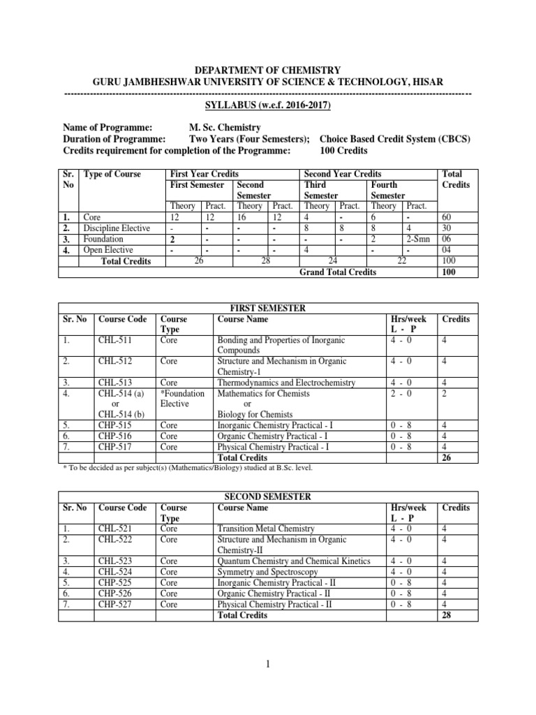 Scheme and Syllabus of M.sc. Chemistry 2016 Regular 291021 Download