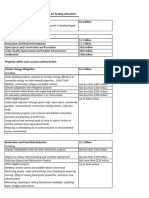 Bond Act Funding by Program 