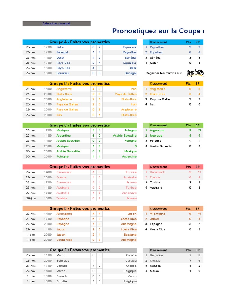 Pronostics Coupe du Monde 2022 | PDF | Football | Équipes nationales de ...