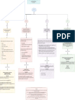 ETS Mapa Conceptual