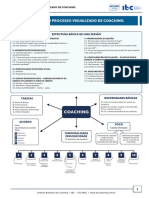 FERRAMENTAS - PSC - Resumo Do Processo Visualizado de Coaching