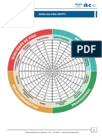 FERRAMENTAS - PSC - Roda Da Vida (RPP©)