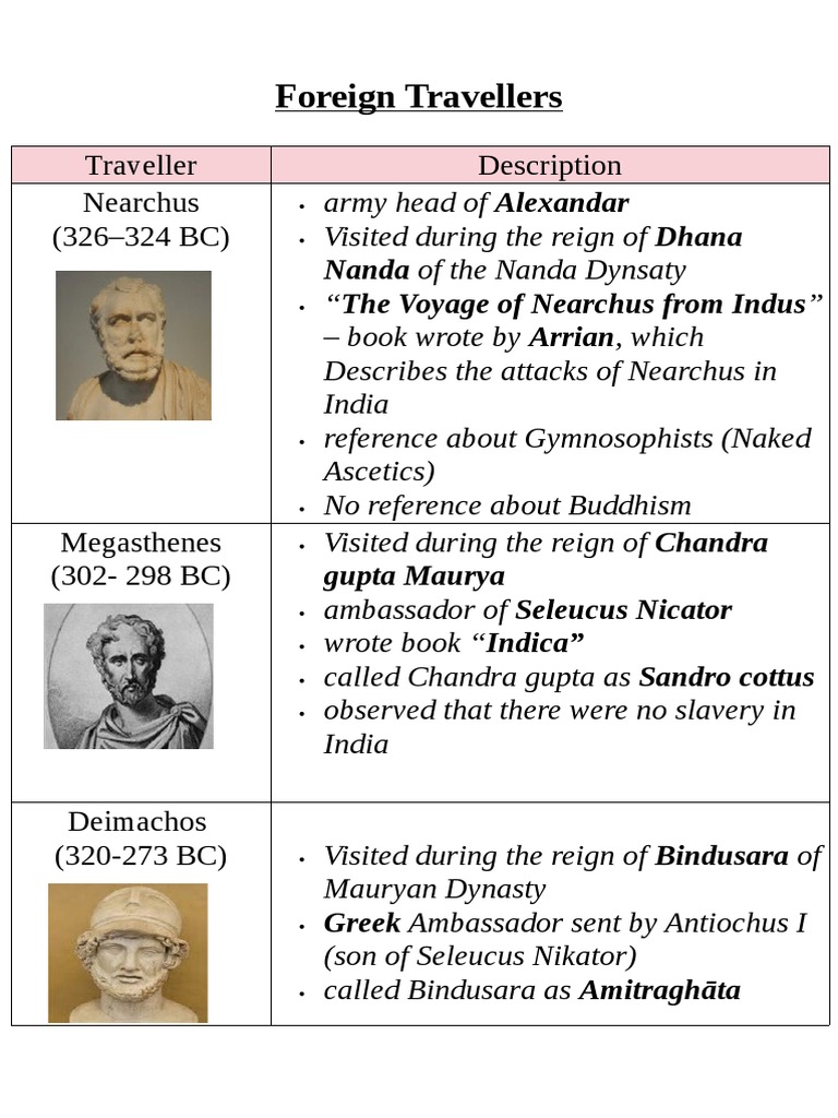 Foreign Travellers PDF