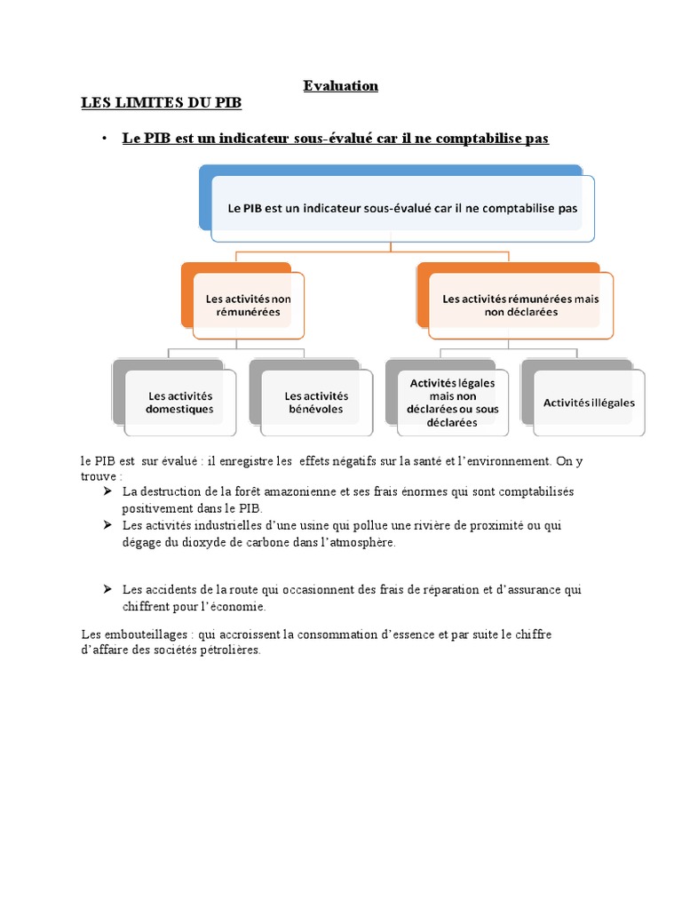 Limites du PIB : Évaluation et Critiques | PDF | Produit intérieur brut ...