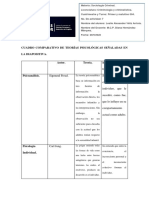 Cuadro Comparativo.