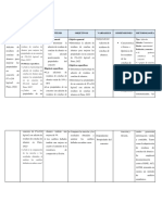 Apendices y Anexos